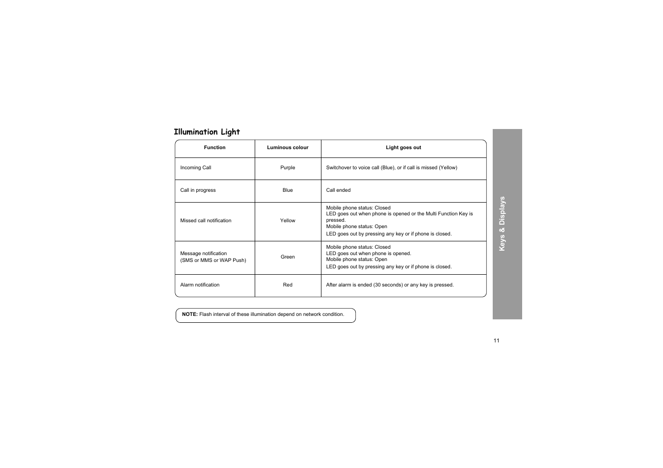 Illumination light | Panasonic X66 User Manual | Page 14 / 129
