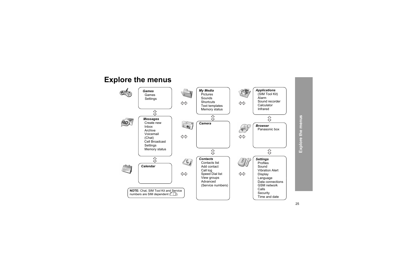 Explore the menus | Panasonic X66 User Manual | Page 28 / 129