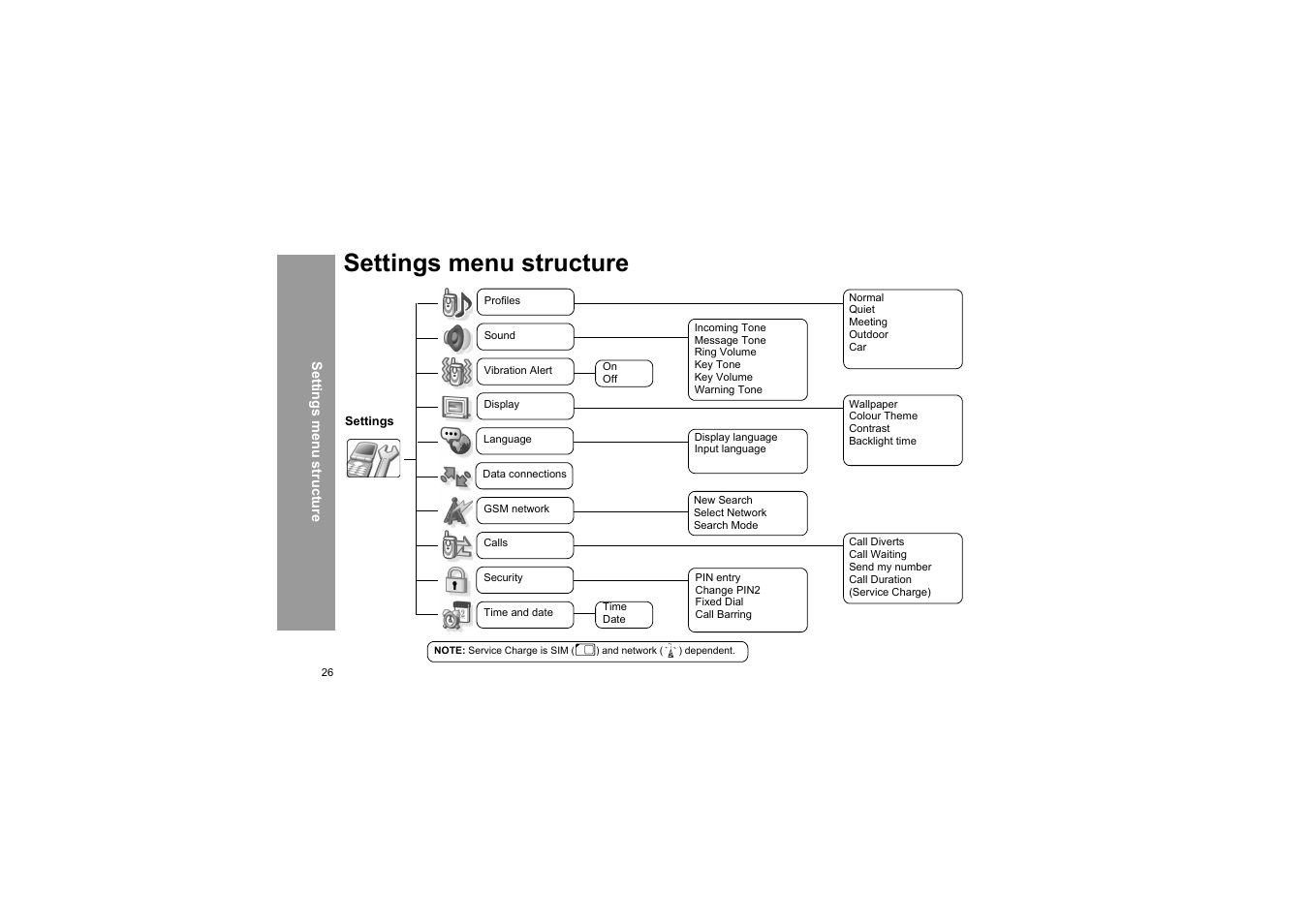 Settings menu structure | Panasonic X66 User Manual | Page 29 / 129