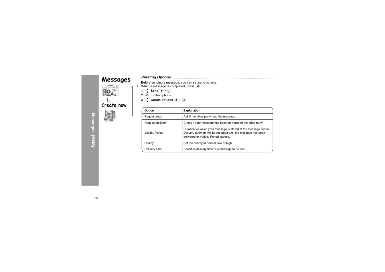 Messages, Create new | Panasonic X66 User Manual | Page 59 / 129