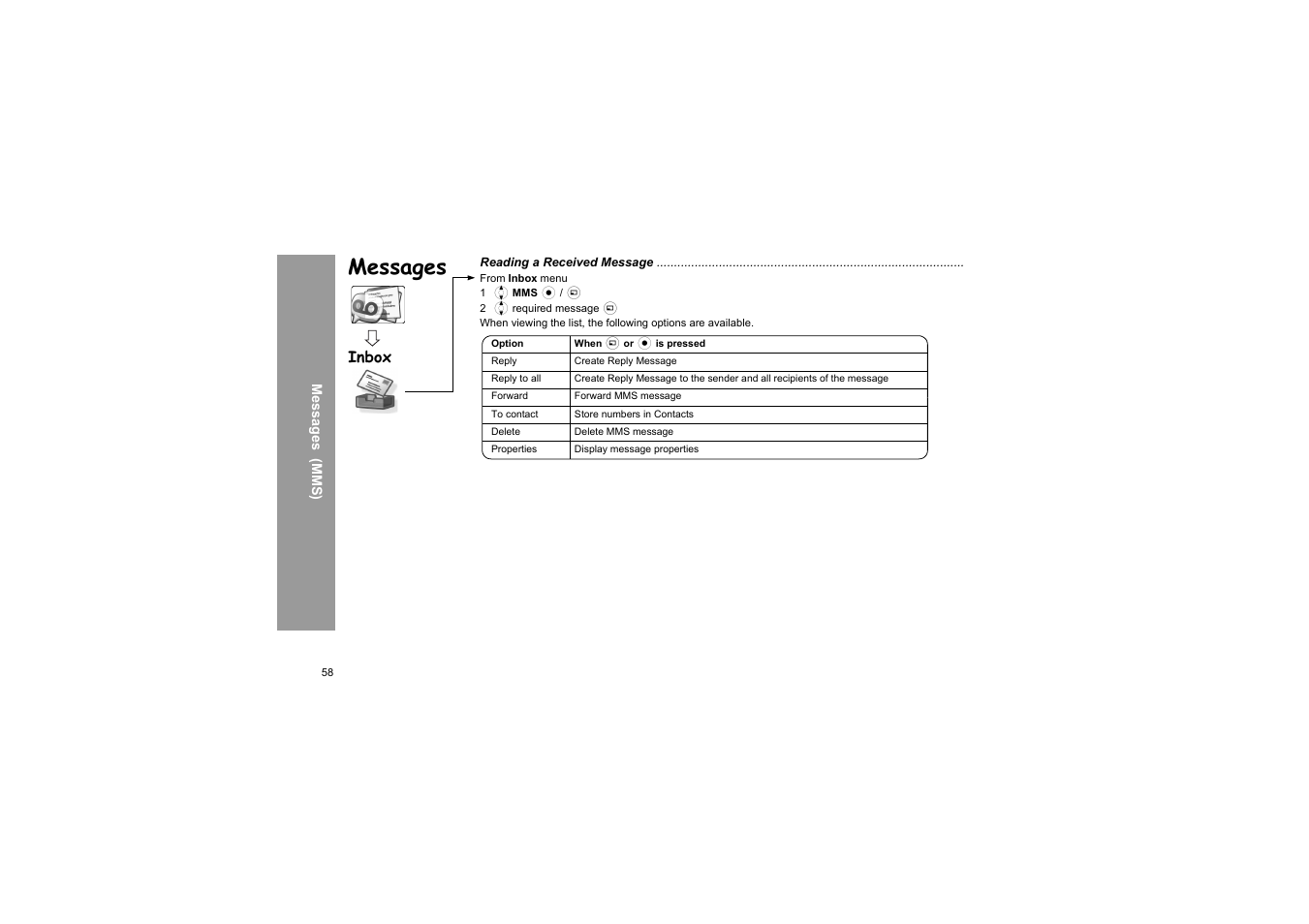 Messages, Inbox | Panasonic X66 User Manual | Page 61 / 129