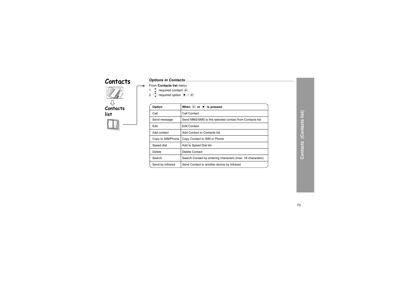 Contacts | Panasonic X66 User Manual | Page 76 / 129