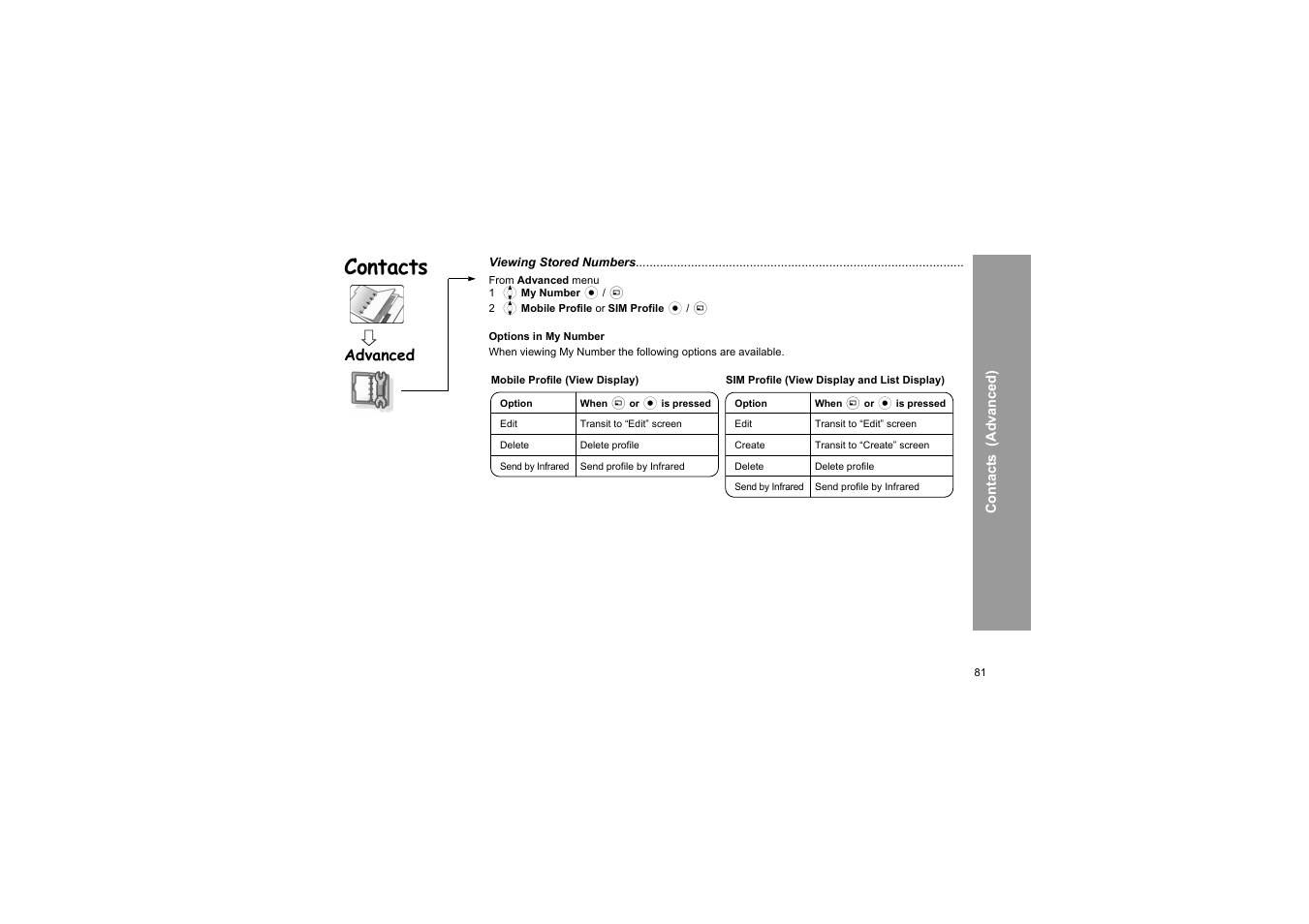 Contacts, Advanced | Panasonic X66 User Manual | Page 84 / 129
