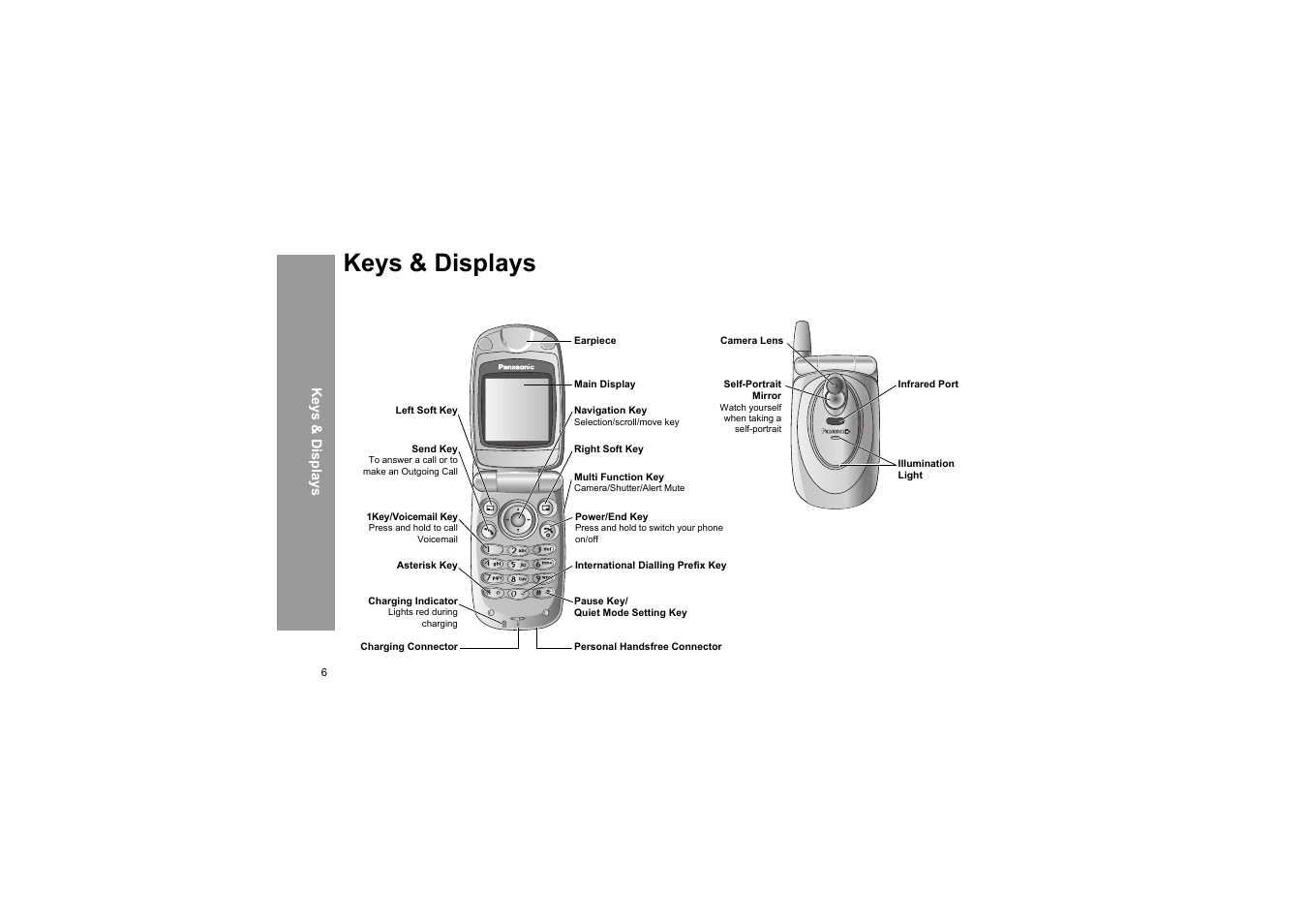 Keys & displays | Panasonic X66 User Manual | Page 9 / 129