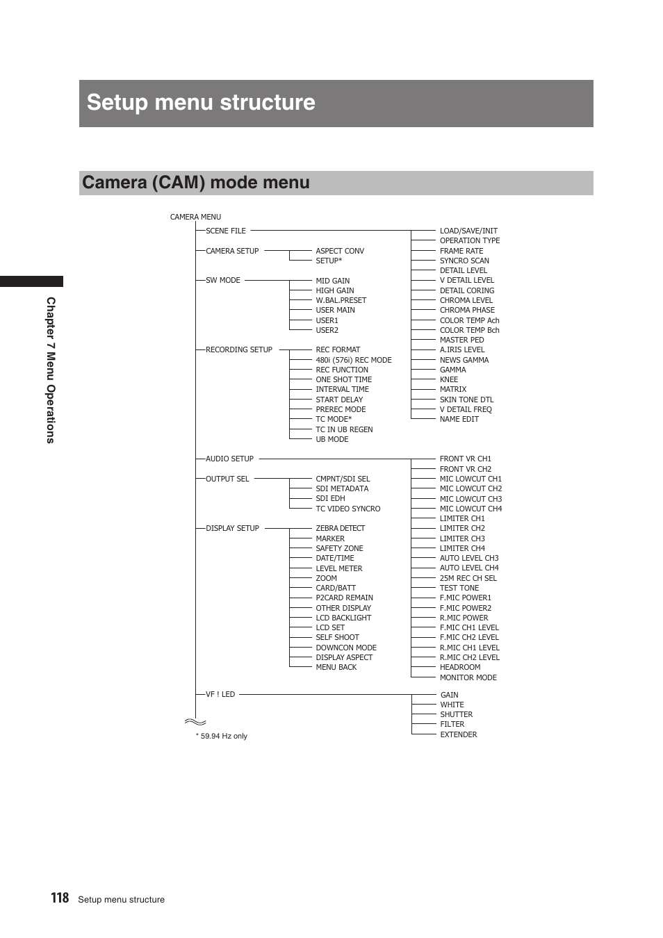 Setup menu structure, Camera (cam) mode menu | Panasonic AG-HPX500E User Manual | Page 118 / 152