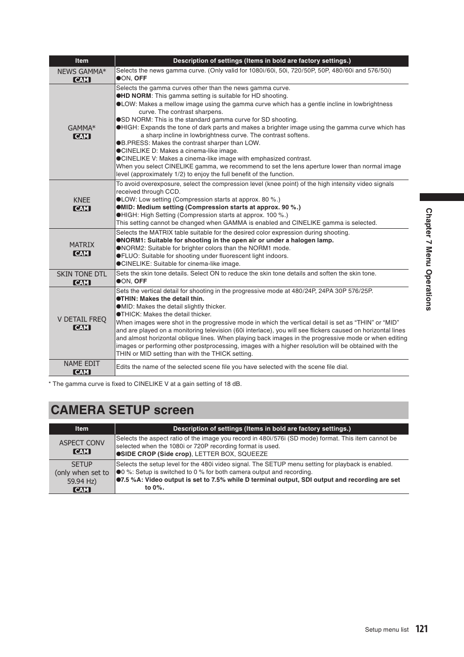 Camera setup screen | Panasonic AG-HPX500E User Manual | Page 121 / 152