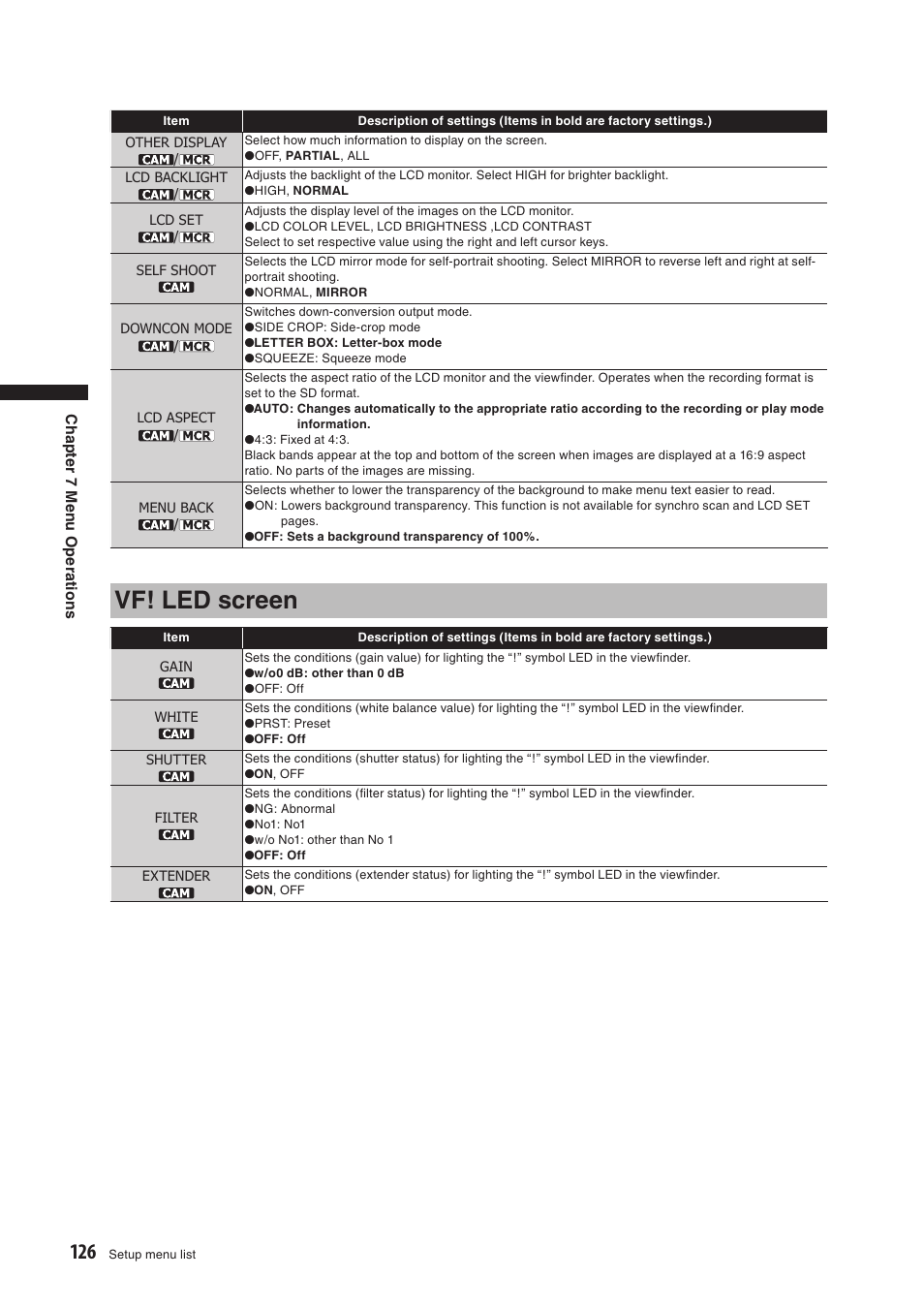 Vf! led screen | Panasonic AG-HPX500E User Manual | Page 126 / 152