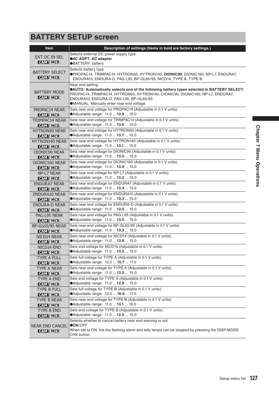 Battery setup screen | Panasonic AG-HPX500E User Manual | Page 127 / 152