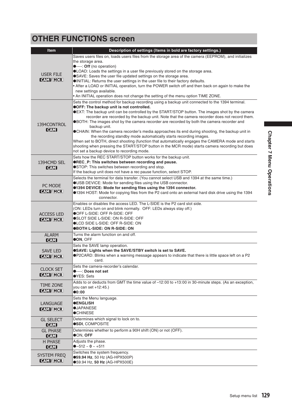 Other functions screen | Panasonic AG-HPX500E User Manual | Page 129 / 152