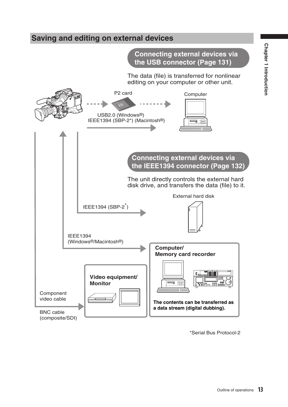 Saving and editing on external devices | Panasonic AG-HPX500E User Manual | Page 13 / 152