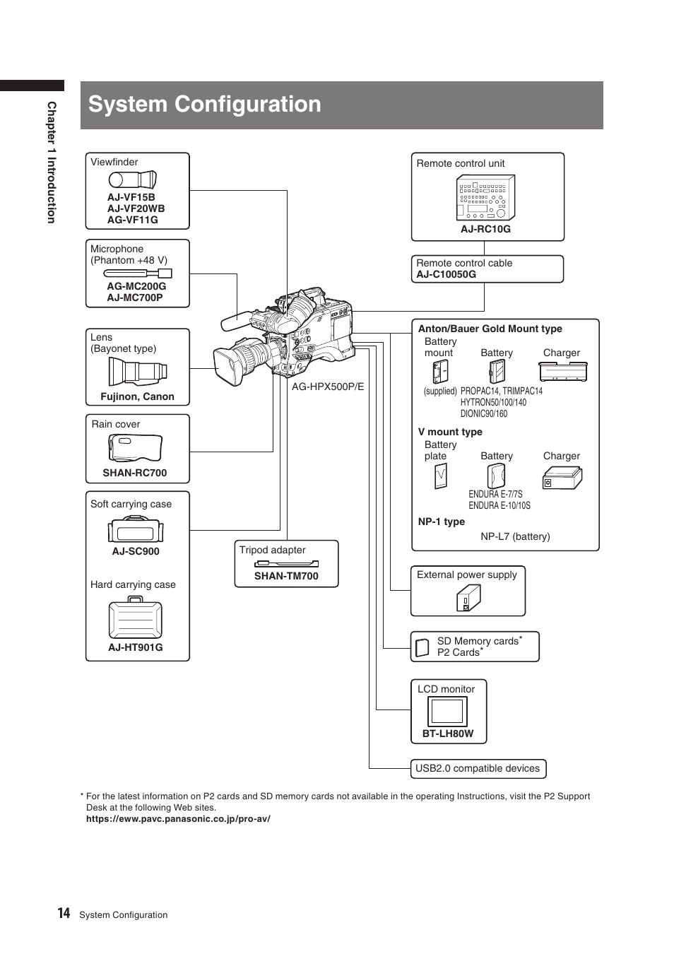 System configuration, System conﬁguration | Panasonic AG-HPX500E User Manual | Page 14 / 152