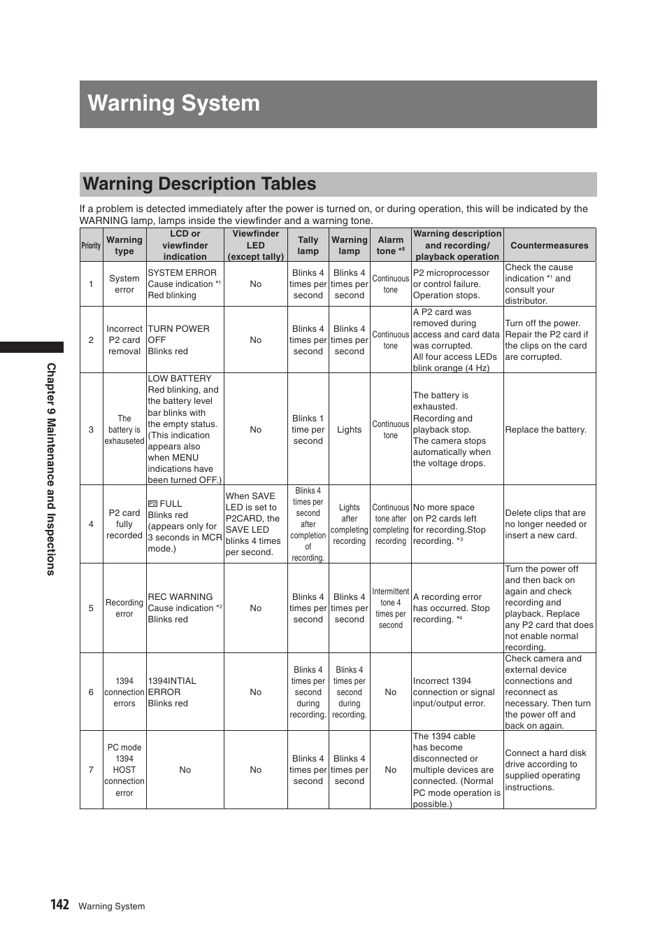 Warning system, Warning description tables | Panasonic AG-HPX500E User Manual | Page 142 / 152