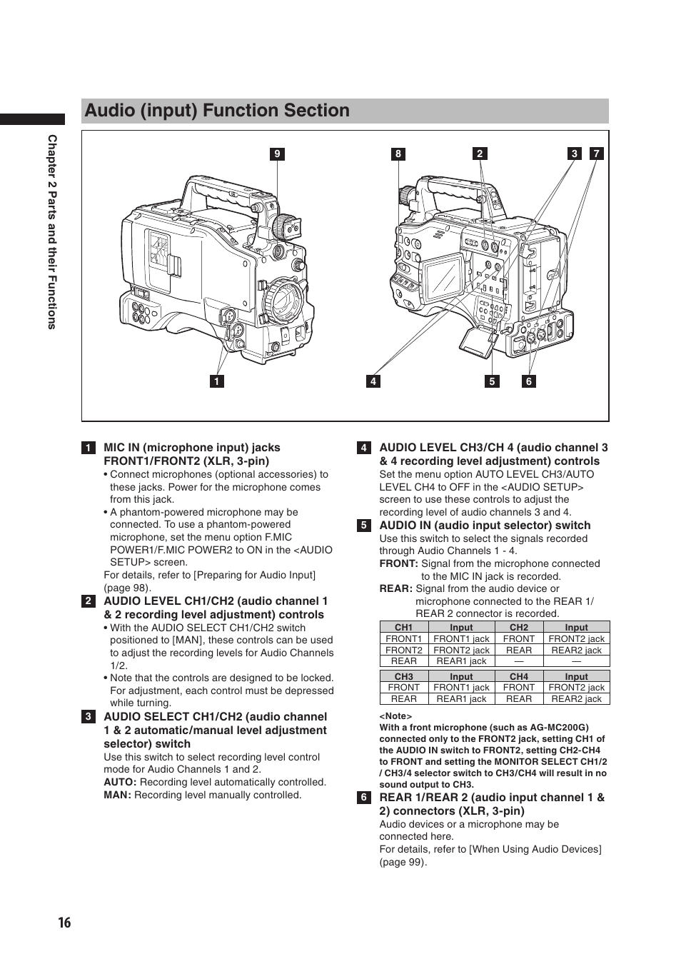 Audio (input) function section | Panasonic AG-HPX500E User Manual | Page 16 / 152