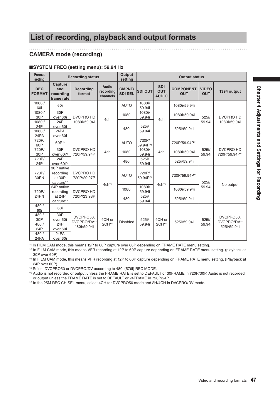 List of recording, playback and output formats, Camera mode (recording), System freq (setting menu): 59.94 hz | Panasonic AG-HPX500E User Manual | Page 47 / 152