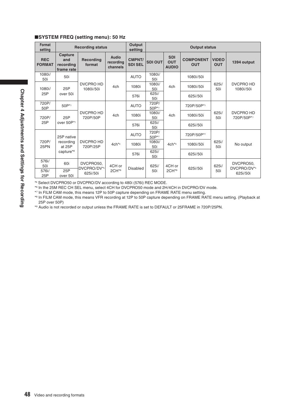 Panasonic AG-HPX500E User Manual | Page 48 / 152