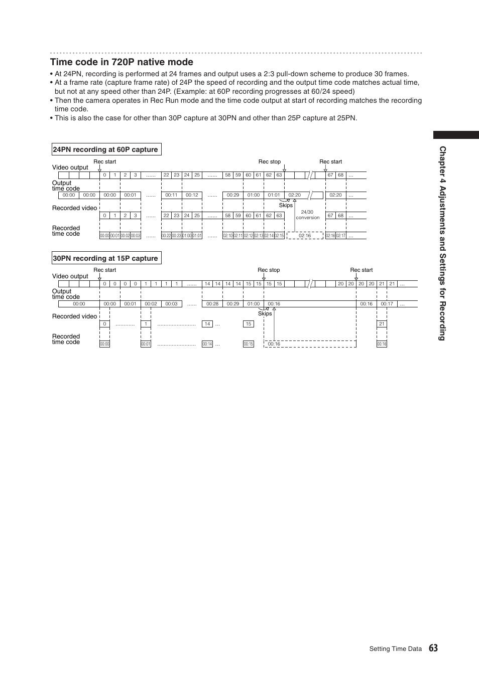 Time code in 720p native mode | Panasonic AG-HPX500E User Manual | Page 63 / 152