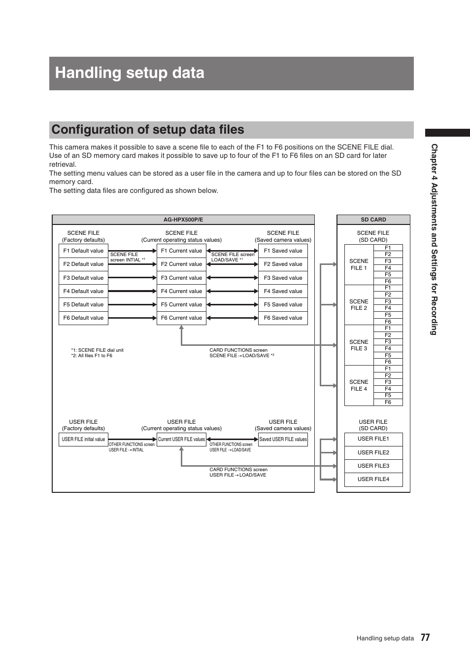 Handling setup data, Configuration of setup data files, Conﬁguration of setup data ﬁles | Panasonic AG-HPX500E User Manual | Page 77 / 152