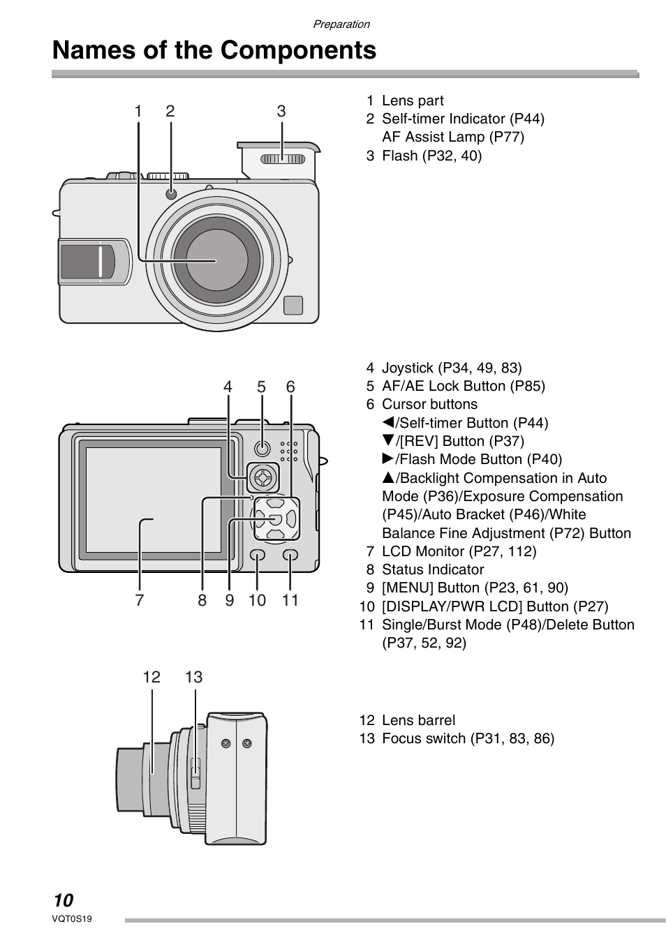 Names of the components | Panasonic DMC-LX1PP User Manual | Page 10 / 136