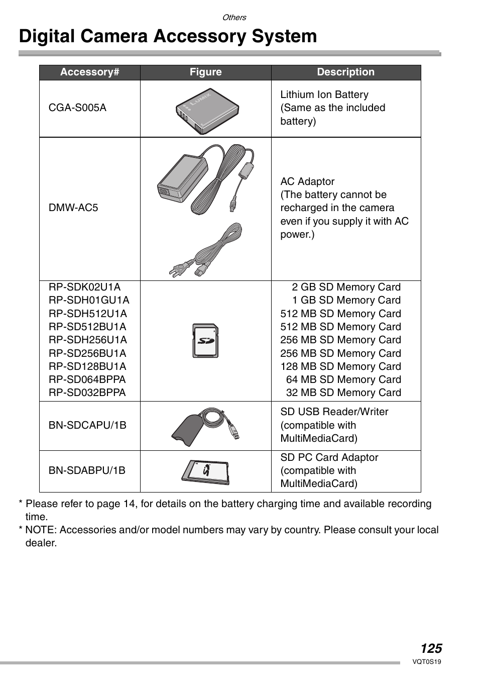 Digital camera accessory system | Panasonic DMC-LX1PP User Manual | Page 125 / 136