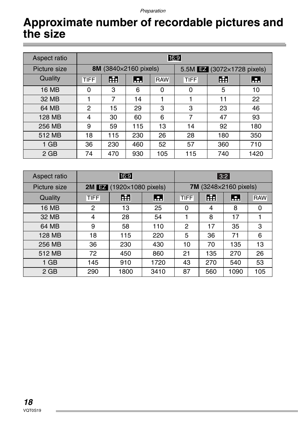 Panasonic DMC-LX1PP User Manual | Page 18 / 136