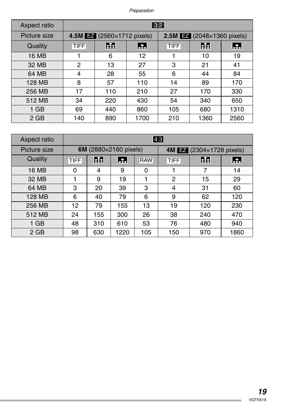 Panasonic DMC-LX1PP User Manual | Page 19 / 136
