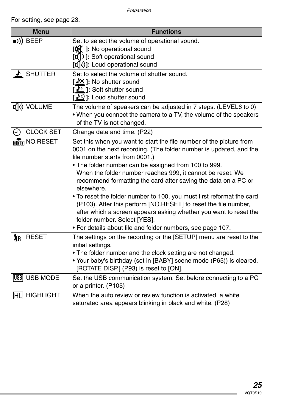 Panasonic DMC-LX1PP User Manual | Page 25 / 136