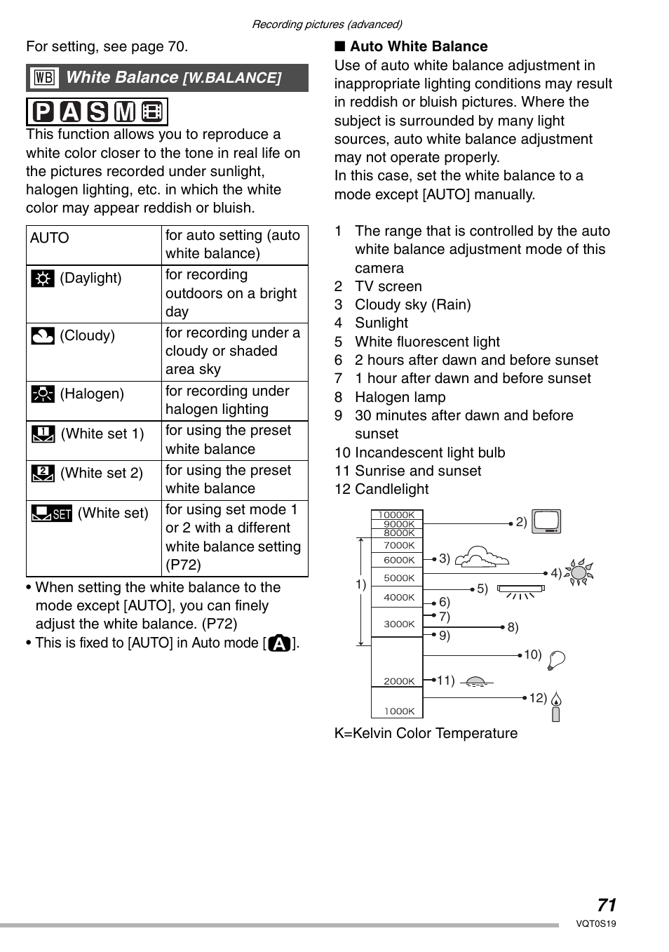 White balance | Panasonic DMC-LX1PP User Manual | Page 71 / 136