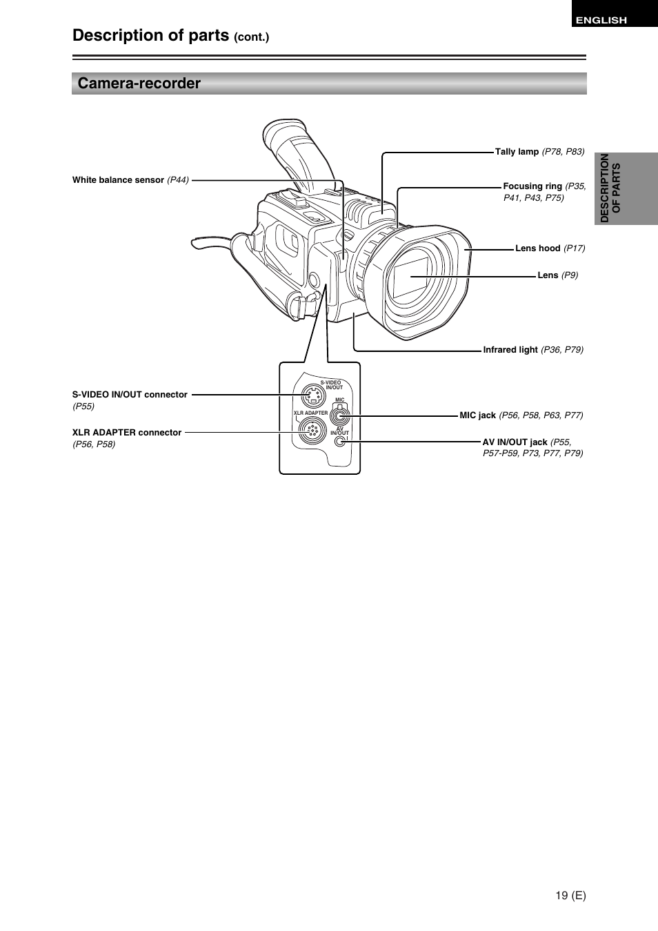 Description of parts, Camera-recorder | Panasonic AG-DVC30 User Manual | Page 19 / 88