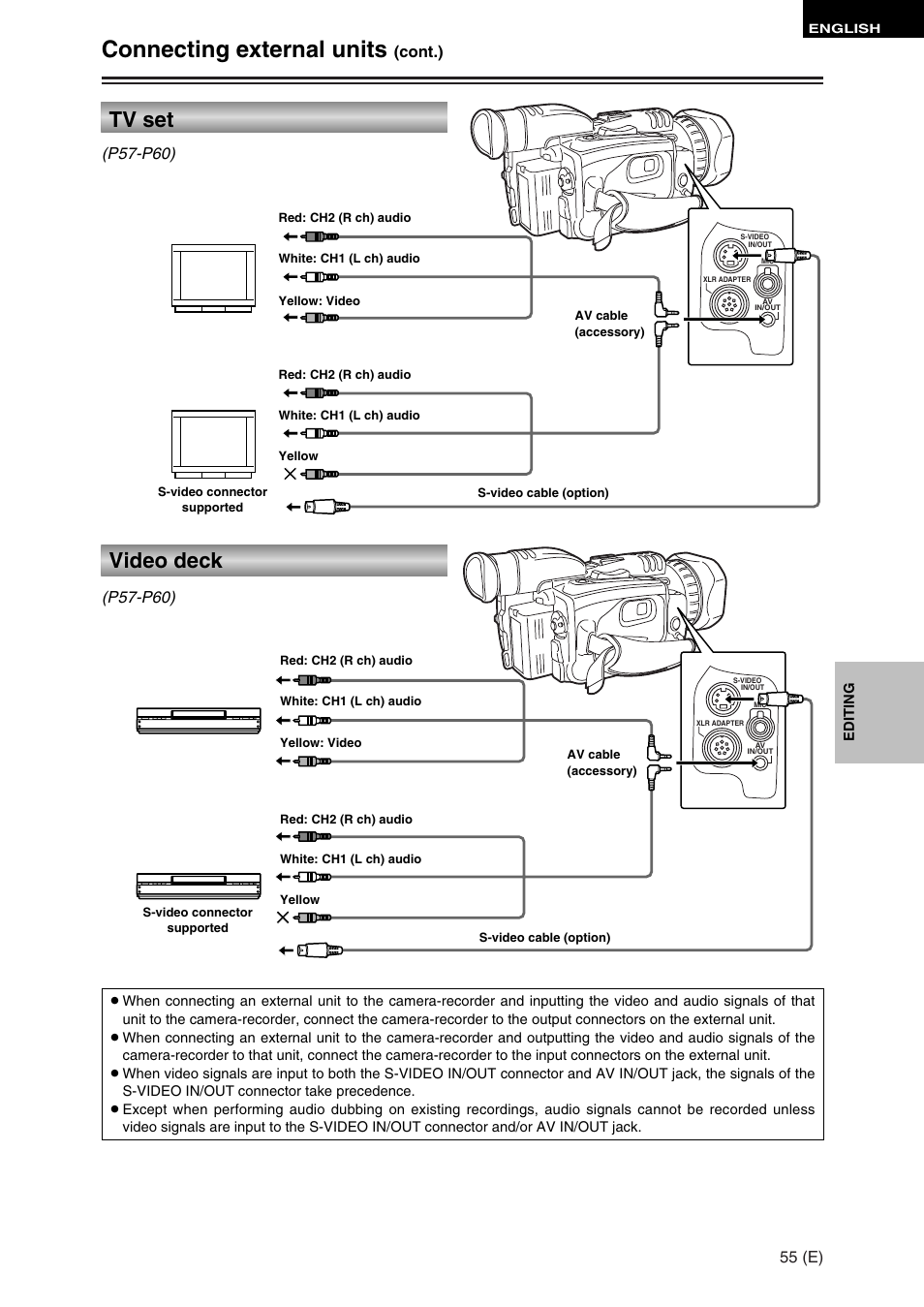 Connecting external units, Tv set, Video deck | 55 (e), Cont.), P57-p60) | Panasonic AG-DVC30 User Manual | Page 55 / 88