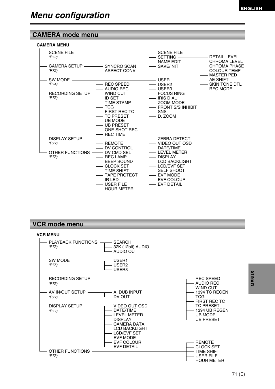 Menu configuration, Vcr mode menu, Camera mode menu | Panasonic AG-DVC30 User Manual | Page 71 / 88