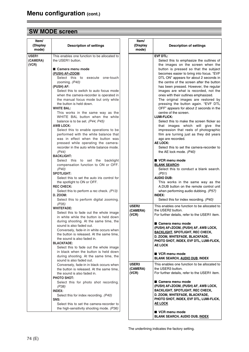 Menu configuration, Sw mode screen, 74 (e) | Cont.) | Panasonic AG-DVC30 User Manual | Page 74 / 88