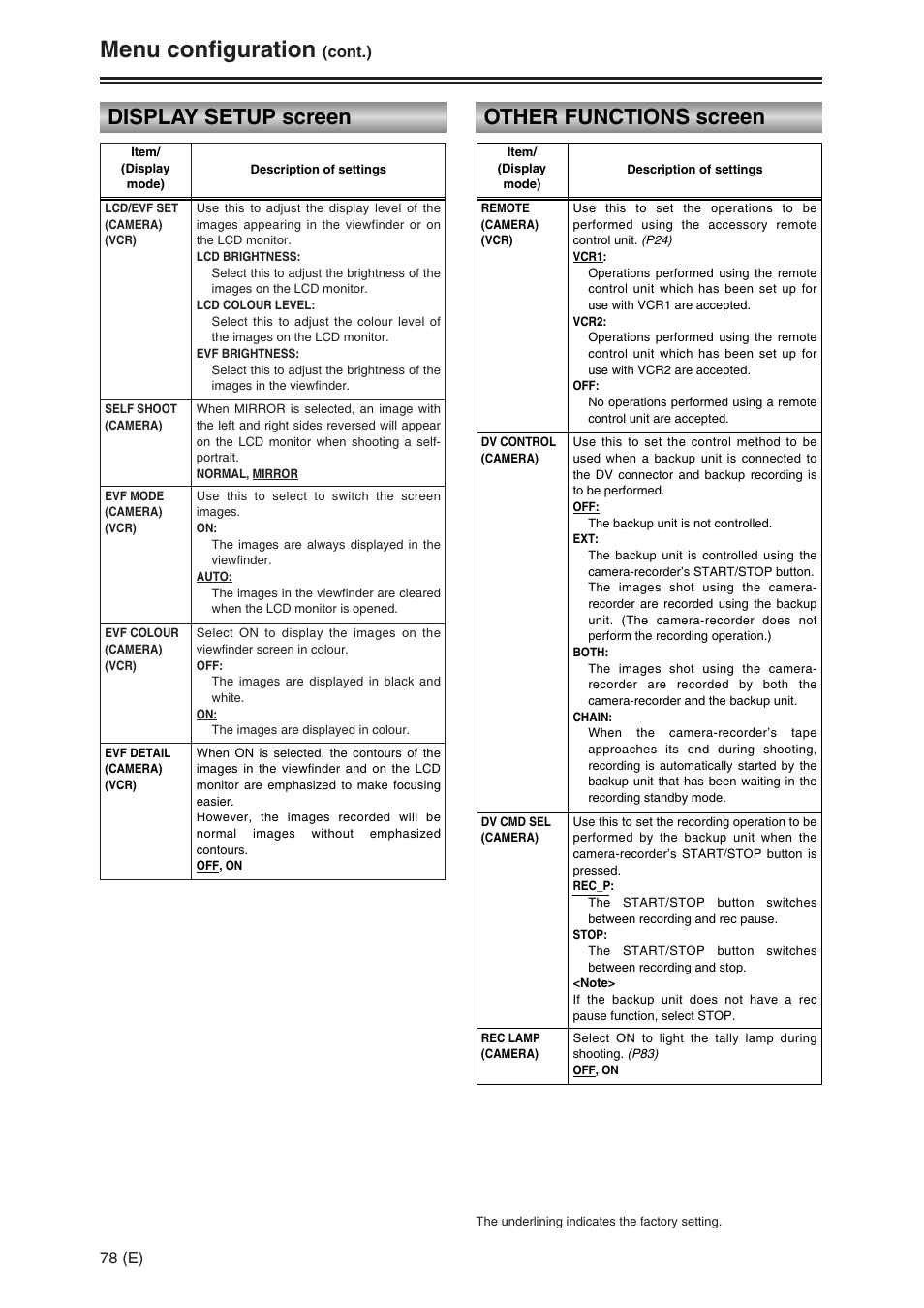 Menu configuration, Display setup screen other functions screen | Panasonic AG-DVC30 User Manual | Page 78 / 88