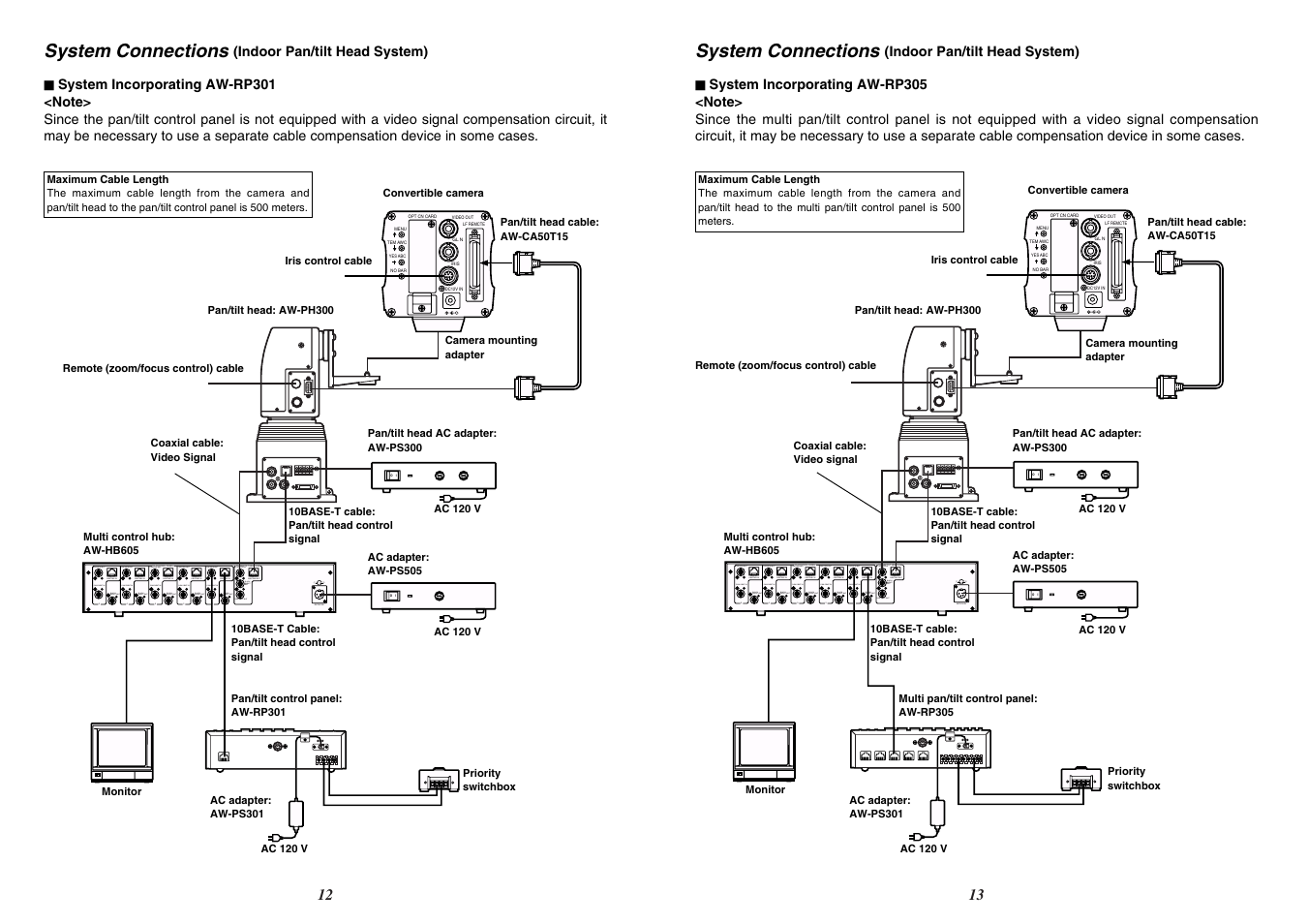 Panasonic AW-HB605 User Manual | Page 7 / 11