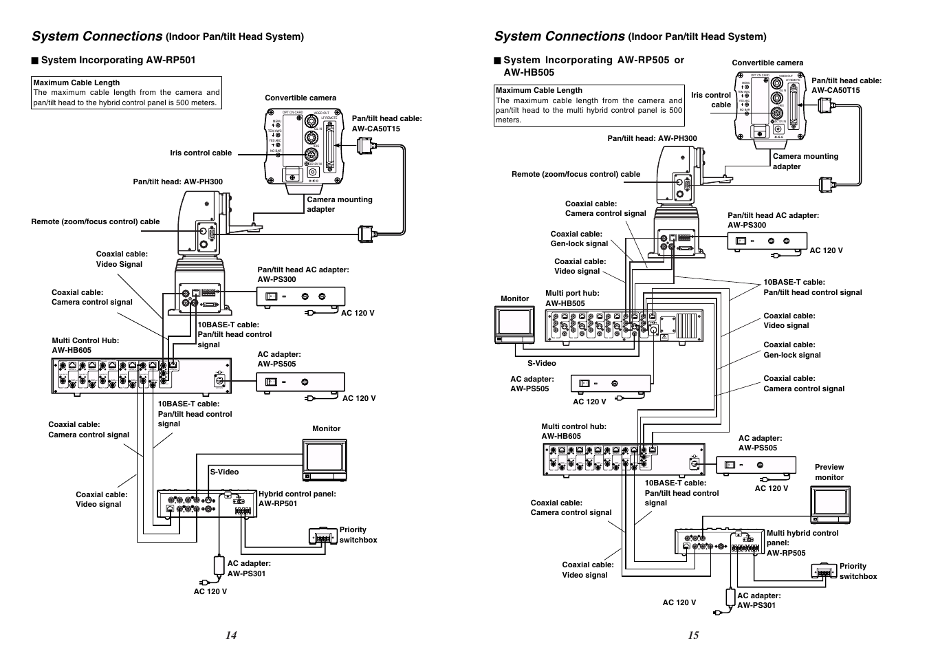 Panasonic AW-HB605 User Manual | Page 8 / 11