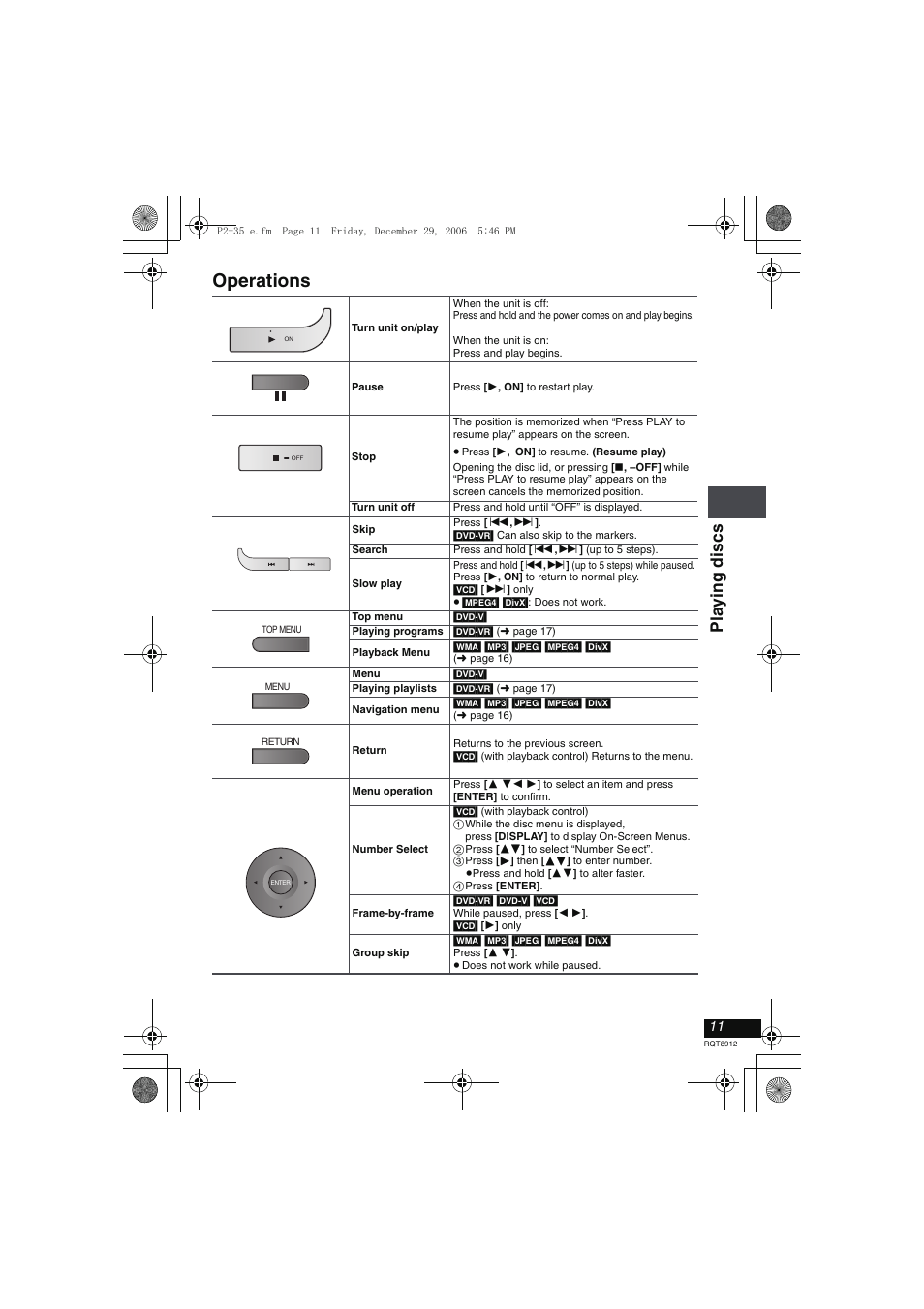Operations, Pla y ing disc s | Panasonic DVD-LS80 User Manual | Page 11 / 36