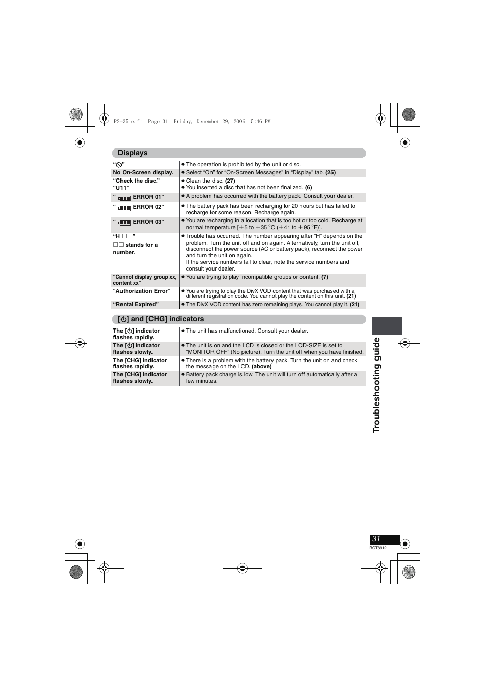 Troub leshooti ng guide | Panasonic DVD-LS80 User Manual | Page 31 / 36