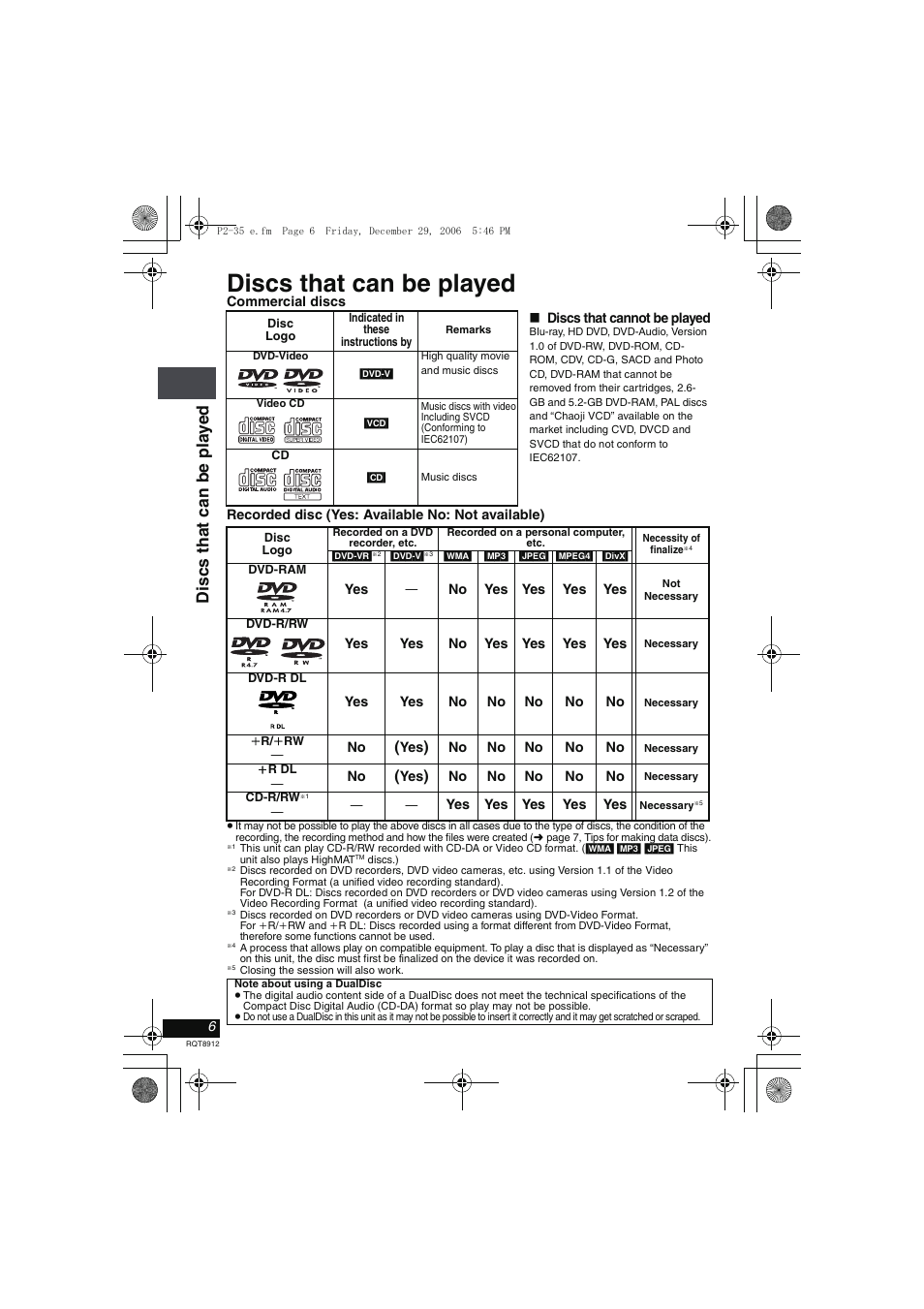 Important safety instructions, Discs that can be played, Discs tha t can be pl a y ed | Panasonic DVD-LS80 User Manual | Page 6 / 36