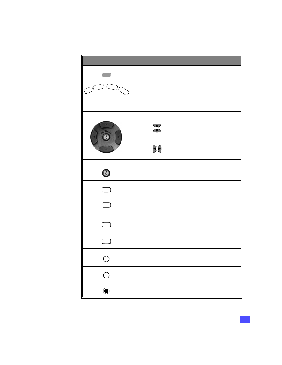 Remote control functional key chart, Emote, Ontrol | Unctional, Hart, Key component function | Panasonic TZ-DBS01 User Manual | Page 24 / 69