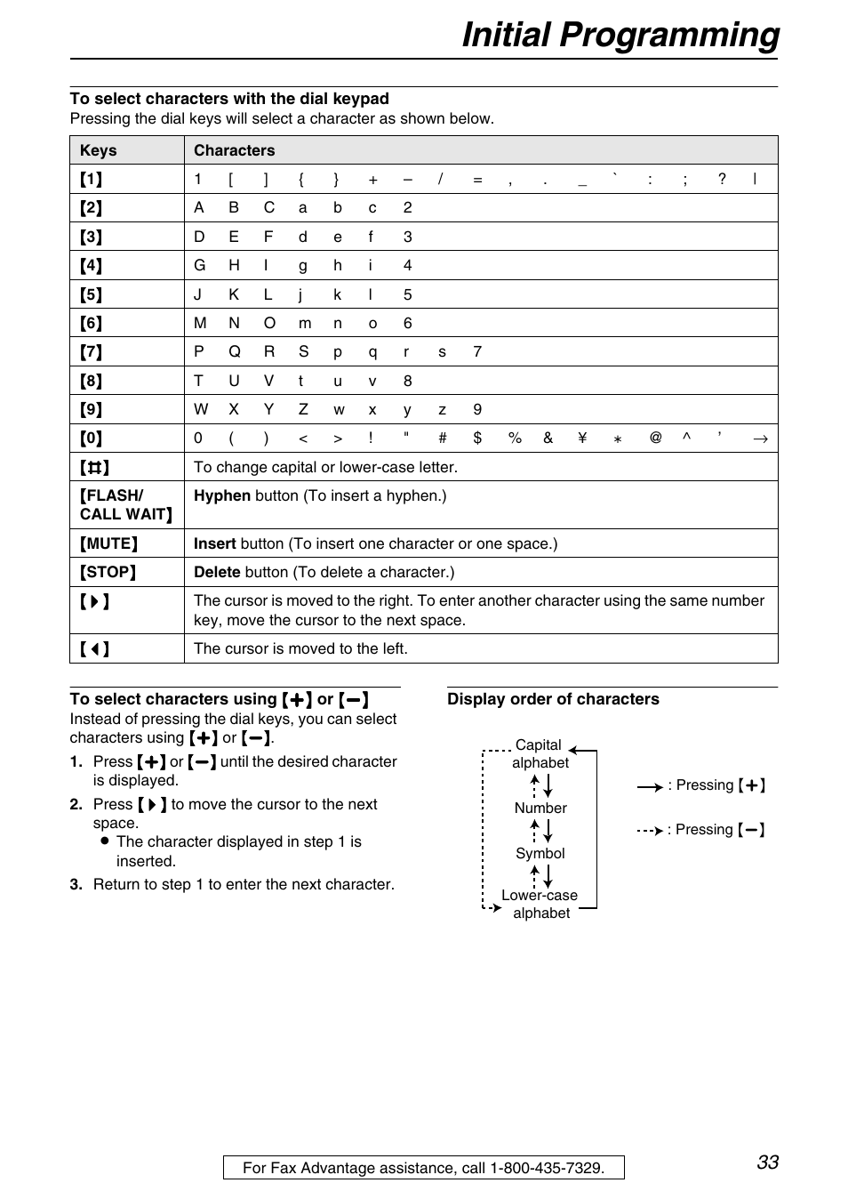 Initial programming | Panasonic KX-FPG372 User Manual | Page 33 / 132