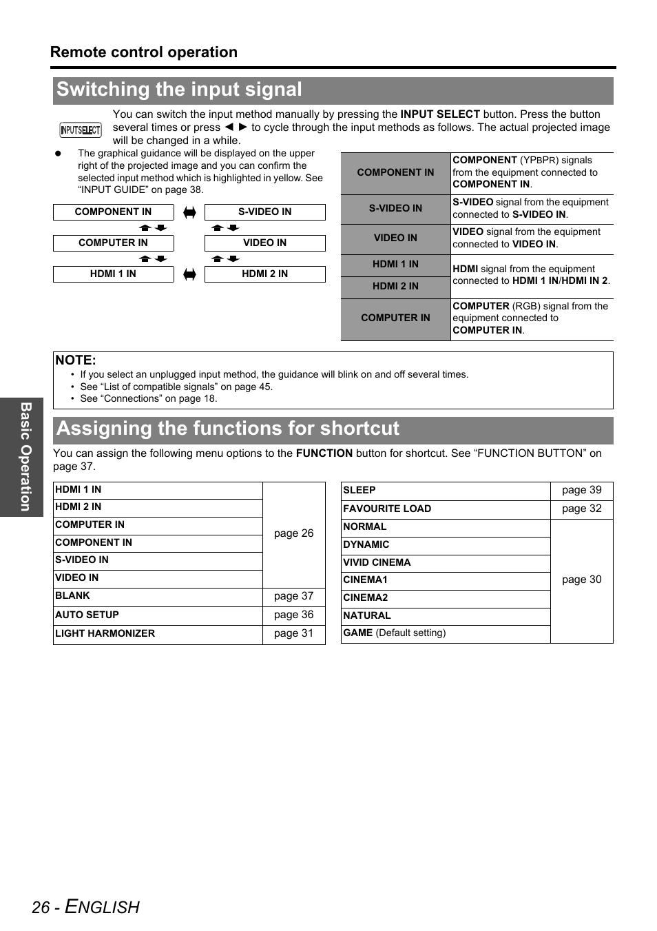 Switching the input signal, Assigning the functions for shortcut, Nglish | Remote control operation, Basi c op eration | Panasonic PT-AX200E User Manual | Page 26 / 54