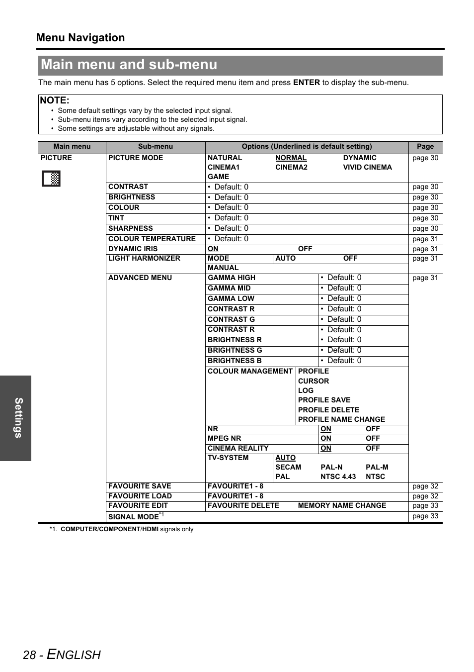 Main menu and sub-menu, Nglish, Menu navigation | Settings | Panasonic PT-AX200E User Manual | Page 28 / 54