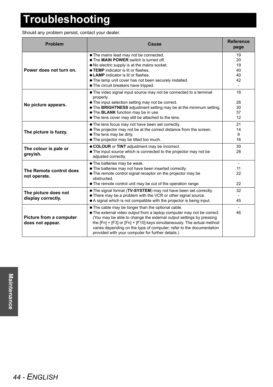 Troubleshooting, Nglish, Maintenance | Panasonic PT-AX200E User Manual | Page 44 / 54