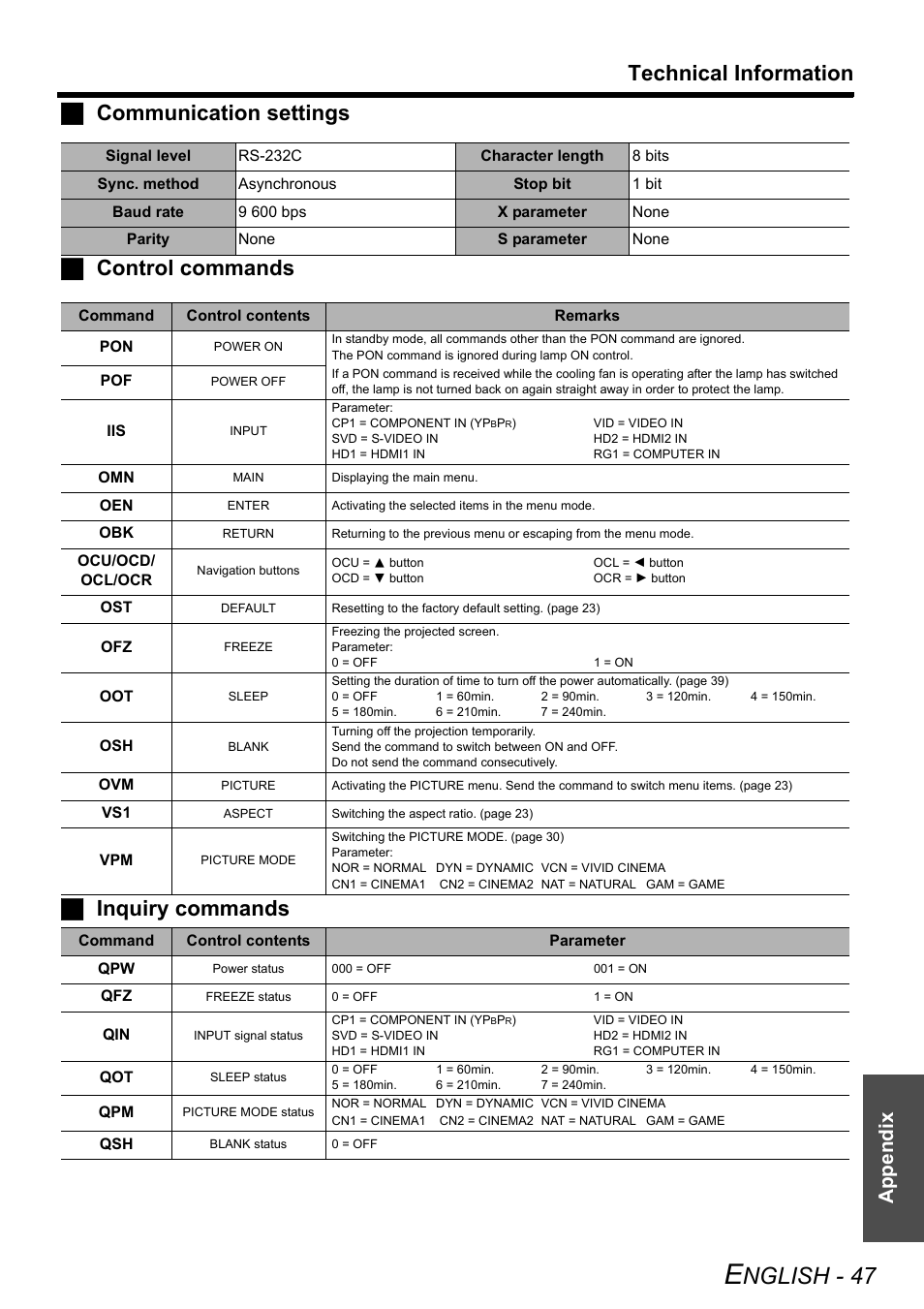 Nglish - 47, Technical information, Appendix | Panasonic PT-AX200E User Manual | Page 47 / 54