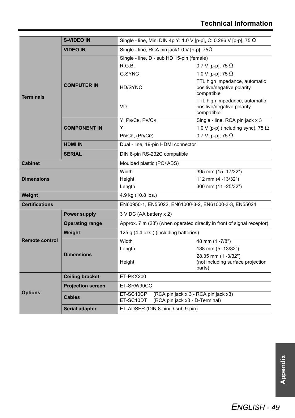 Nglish - 49, Technical information, Appendix | Panasonic PT-AX200E User Manual | Page 49 / 54