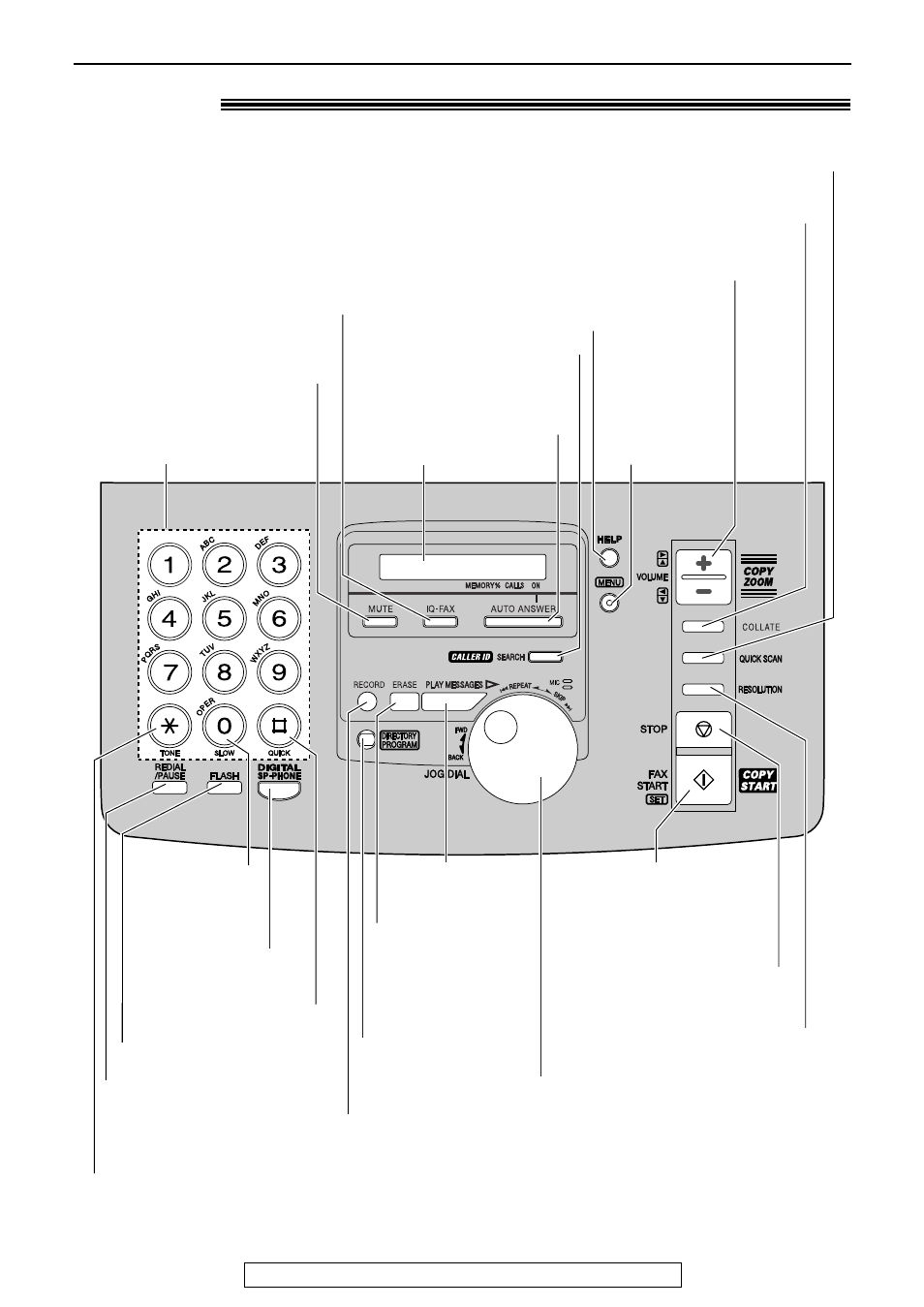 Finding the controls, Location | Panasonic KX-FP86 User Manual | Page 9 / 88