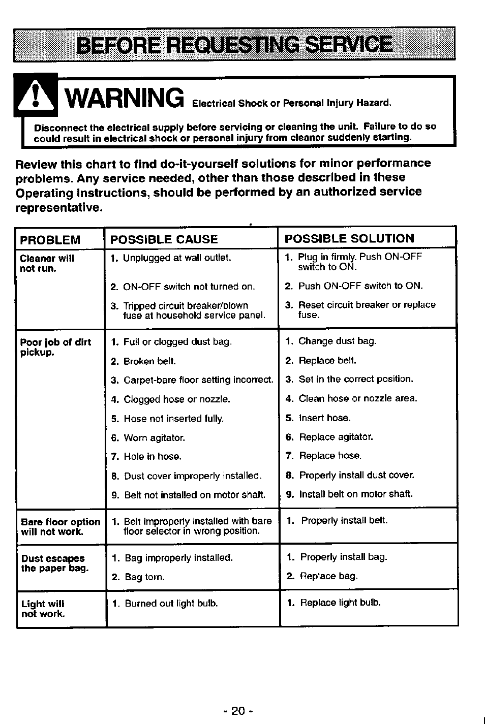 Warning, Before requesting service | Panasonic MC-V5746 User Manual | Page 20 / 24