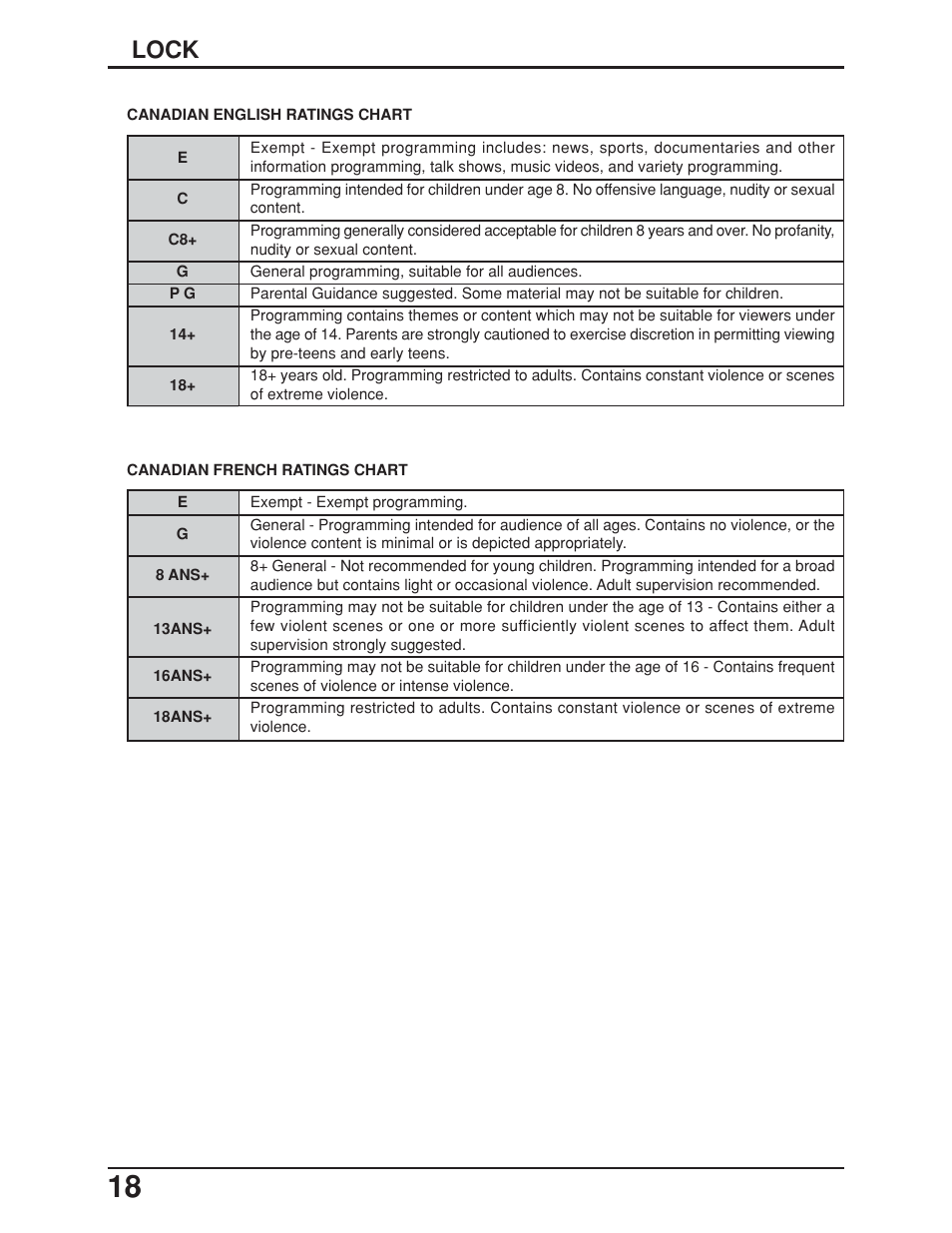 Lock | Panasonic TC-19LE50 User Manual | Page 18 / 49
