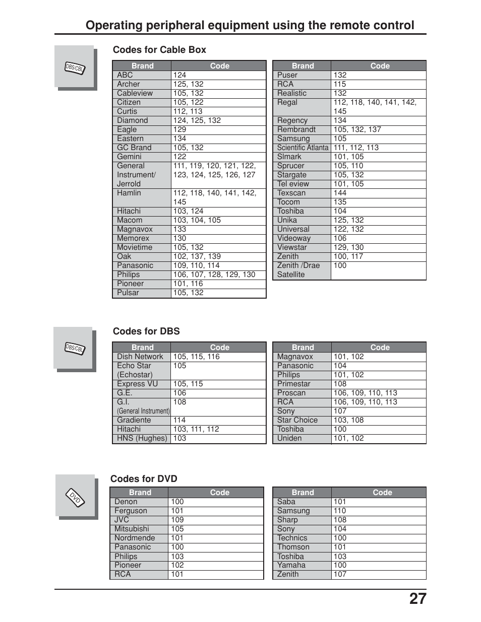 Panasonic TC-19LE50 User Manual | Page 27 / 49