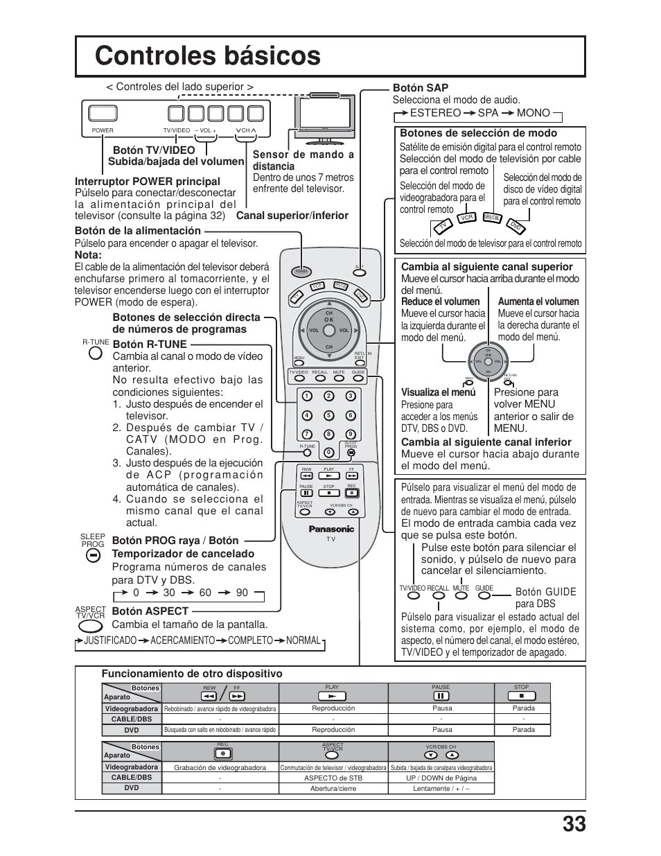 Controles básicos, Controles del lado superior, R-standby g-power on | Panasonic TC-19LE50 User Manual | Page 33 / 49