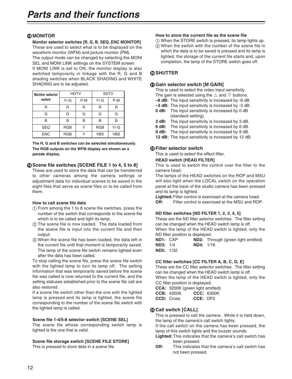 Parts and their functions | Panasonic AK-MSU930P User Manual | Page 12 / 16